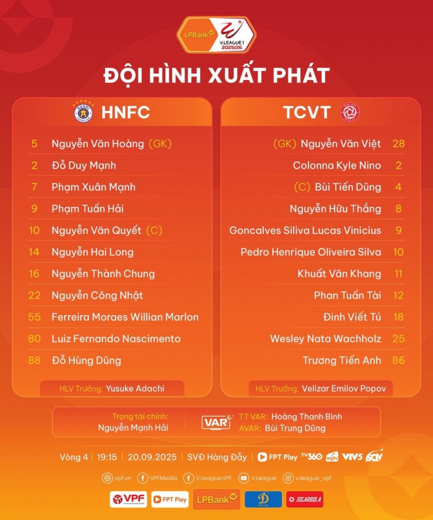 Đội hình xuất phát của Hà Nội và Viettel